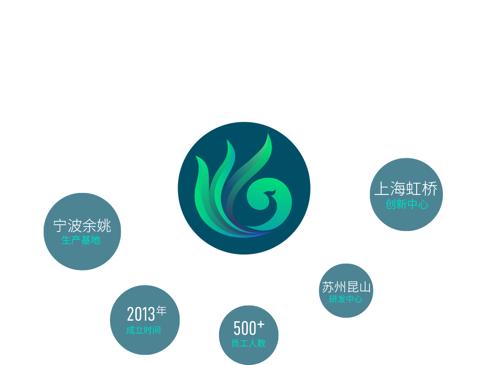 宁波888集团游戏入口生物科技有限公司